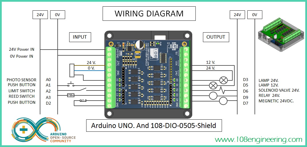 Arduino Industry IO Wiring